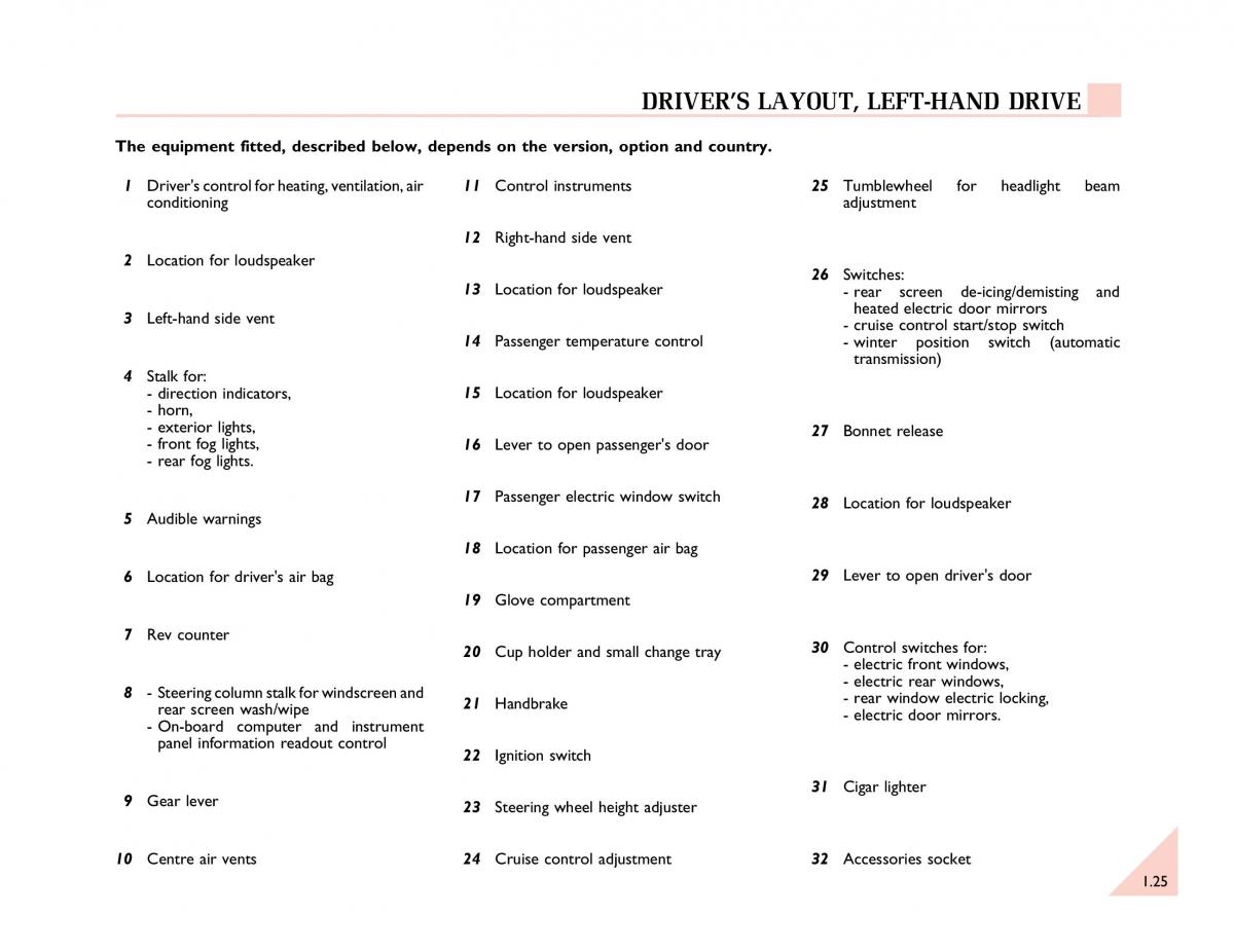 Renault Espace III 3 owners manual / page 30