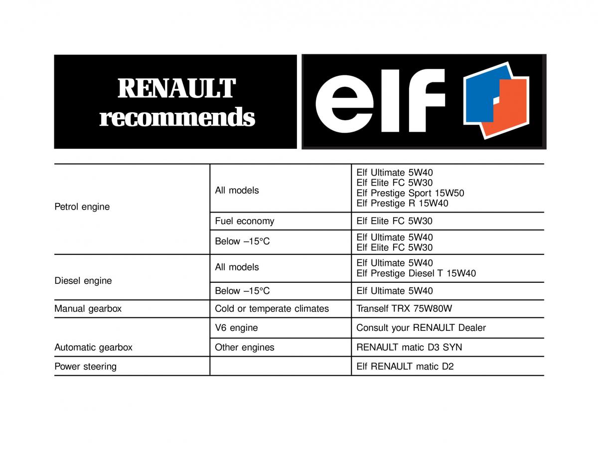 manual  Renault Espace III 3 owners manual / page 2