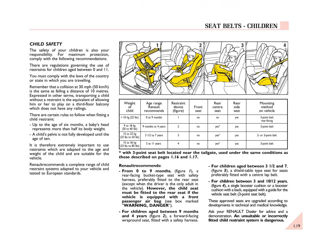 Renault Espace III 3 owners manual / page 24
