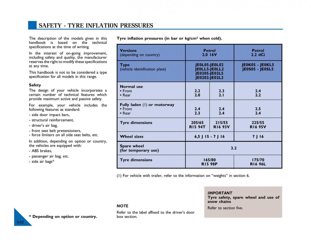 Renault Espace III 3 owners manual / page 3