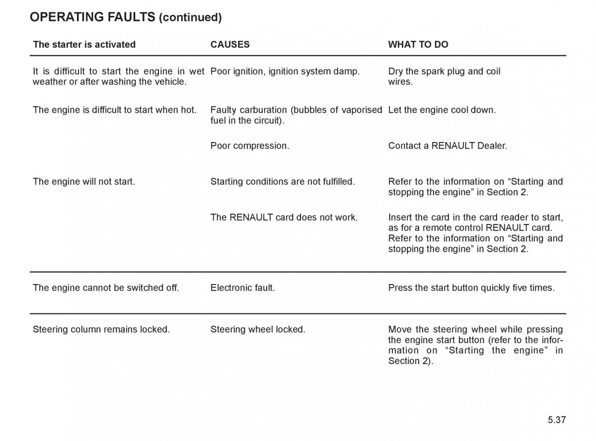 Renault Espace IV 4 owners manual / page 240