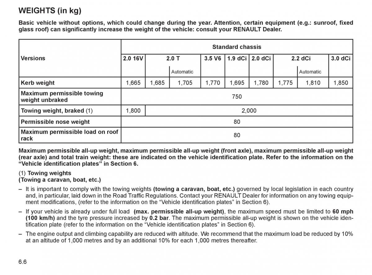 Renault Espace IV 4 owners manual / page 251