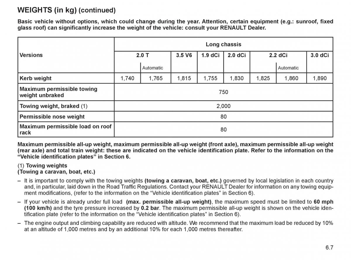 Renault Espace IV 4 owners manual / page 252