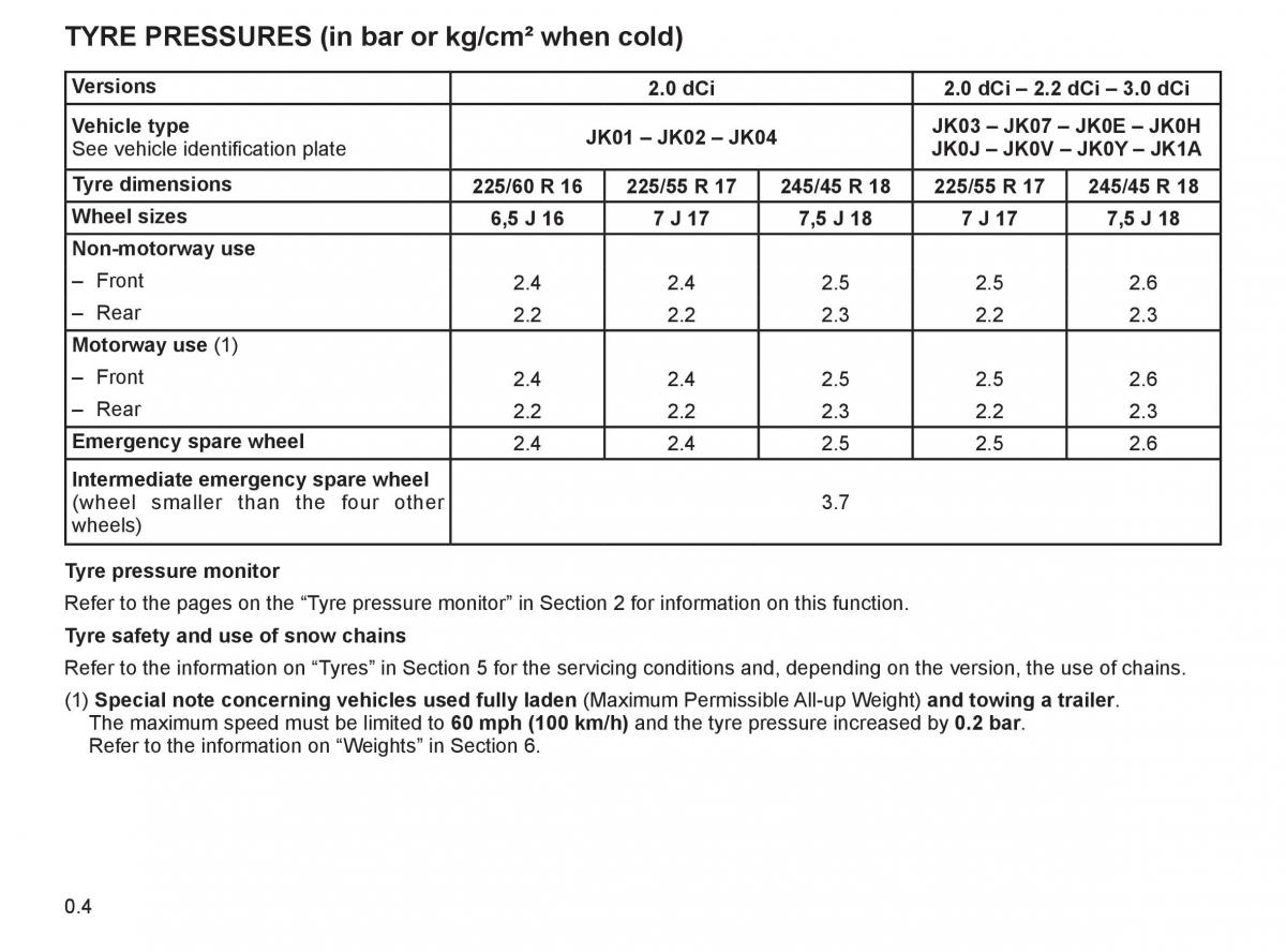 manual  Renault Espace IV 4 owners manual / page 5