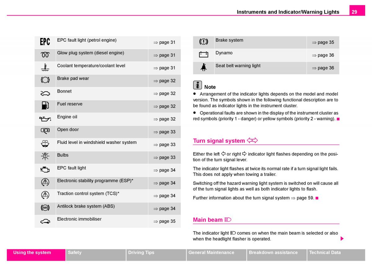 Skoda Superb I 1 owners manual / page 30