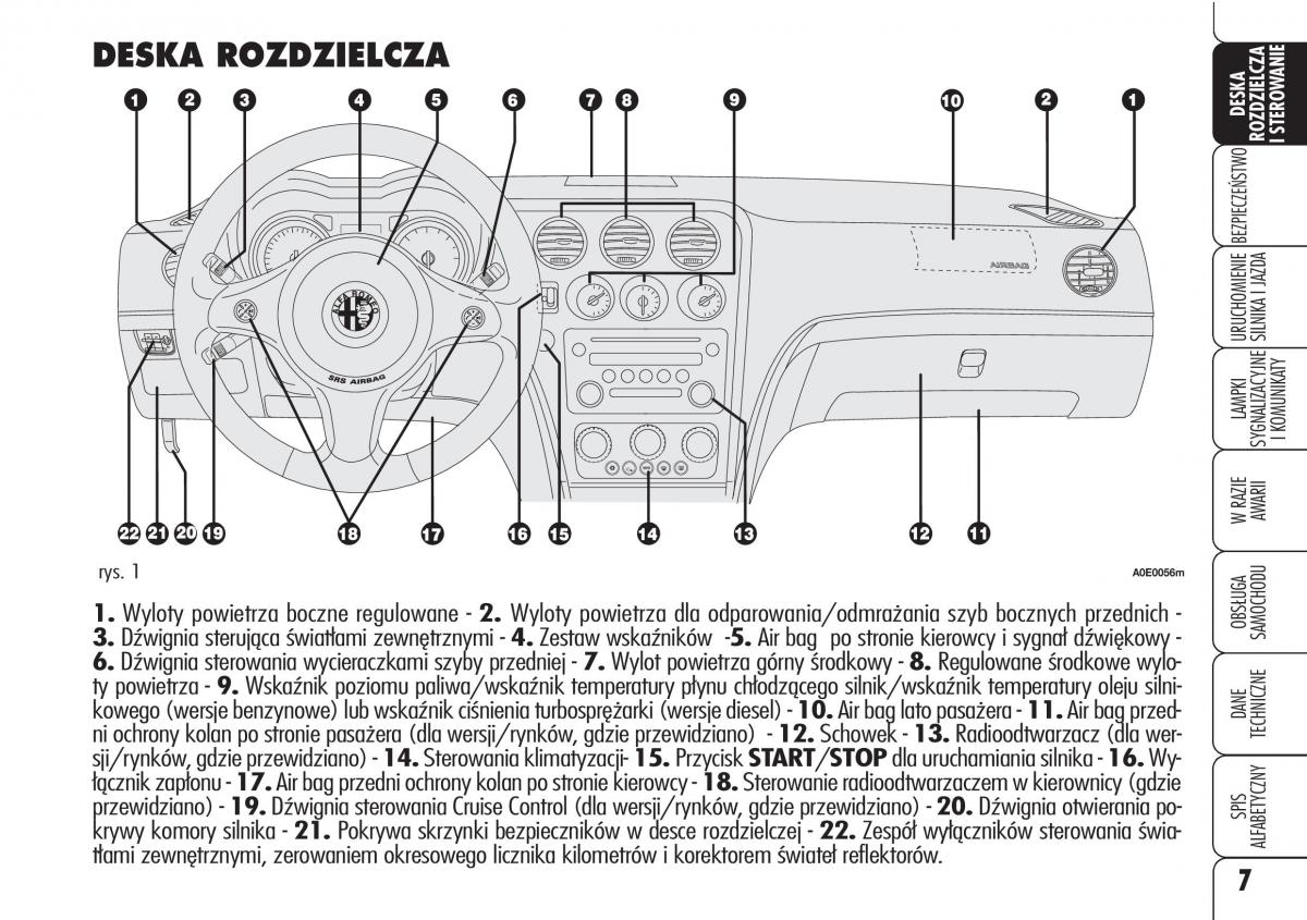 manual  Alfa Romeo 159 instrukcja / page 9
