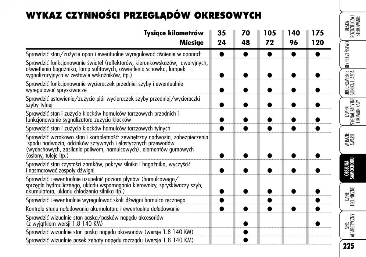manual Alfa Romeo 159 Alfa Romeo 159 instrukcja / page 227