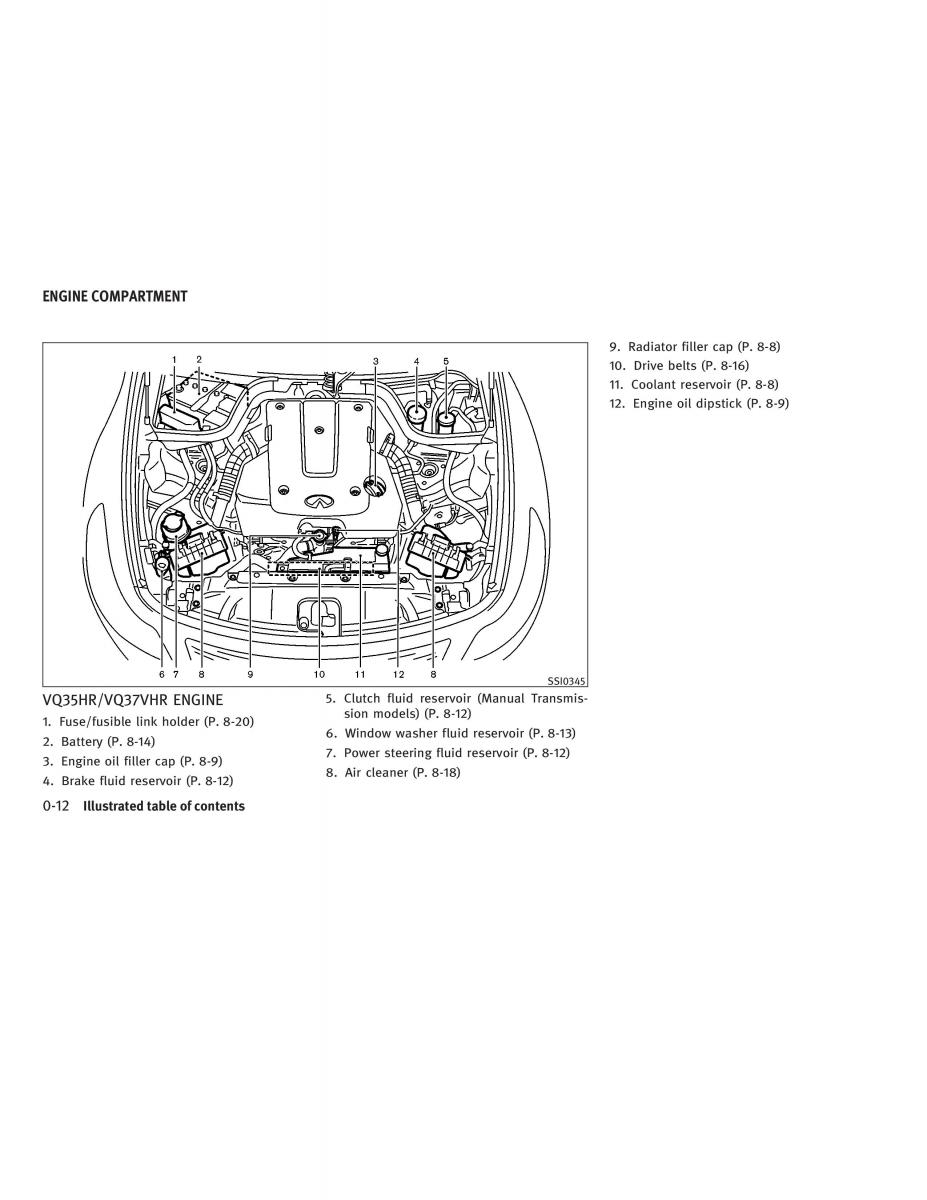 Infiniti G V37 Coupe owners manual / page 18