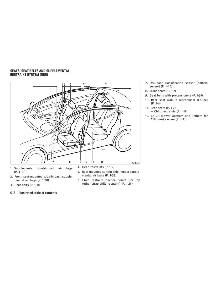 Infiniti G V37 Coupe owners manual / page 8