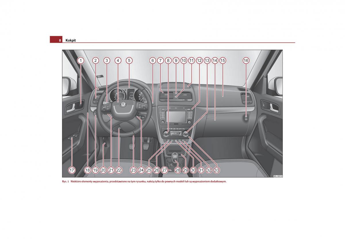 manual  Skoda Yeti instrukcja / page 10