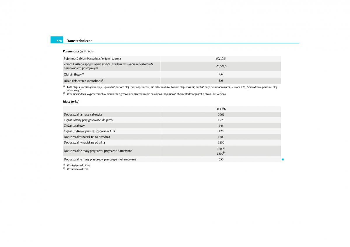 Skoda Yeti instrukcja obslugi / page 280