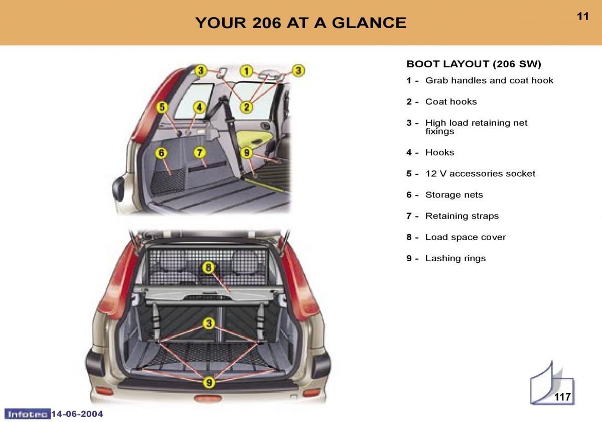 manual  Peugeot 206 owners manual / page 16