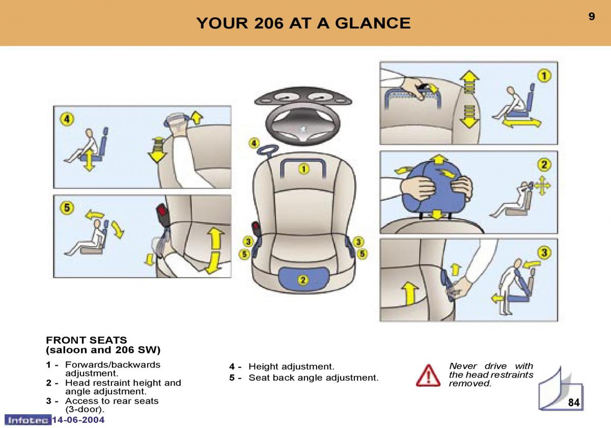 Peugeot 206 owners manual / page 161