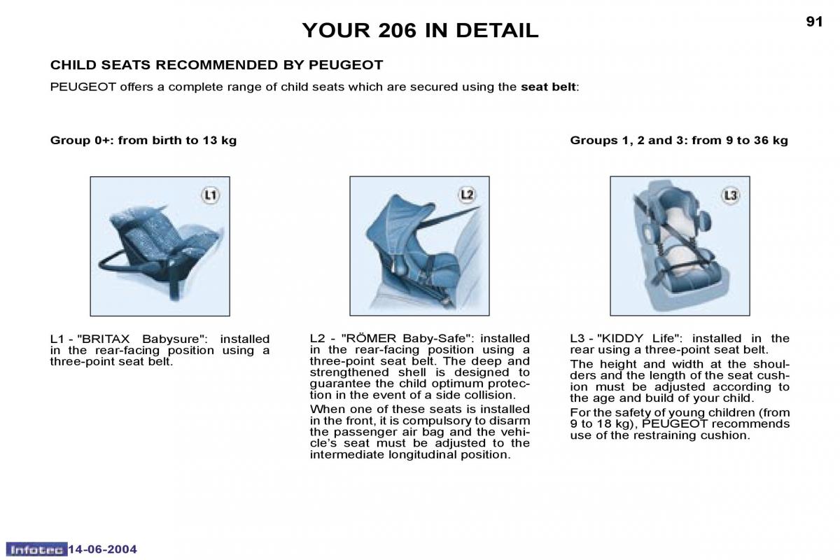 manual  Peugeot 206 owners manual / page 163