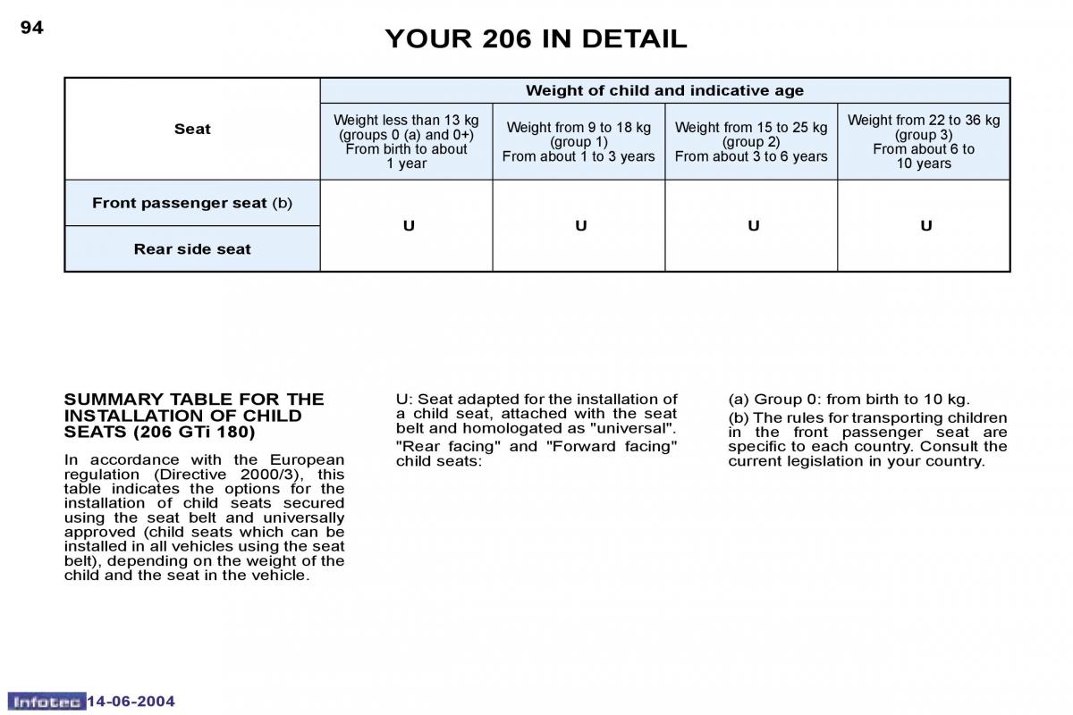 Peugeot 206 owners manual / page 166