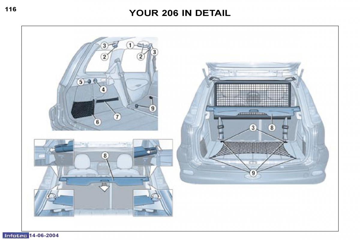 manual  Peugeot 206 owners manual / page 23