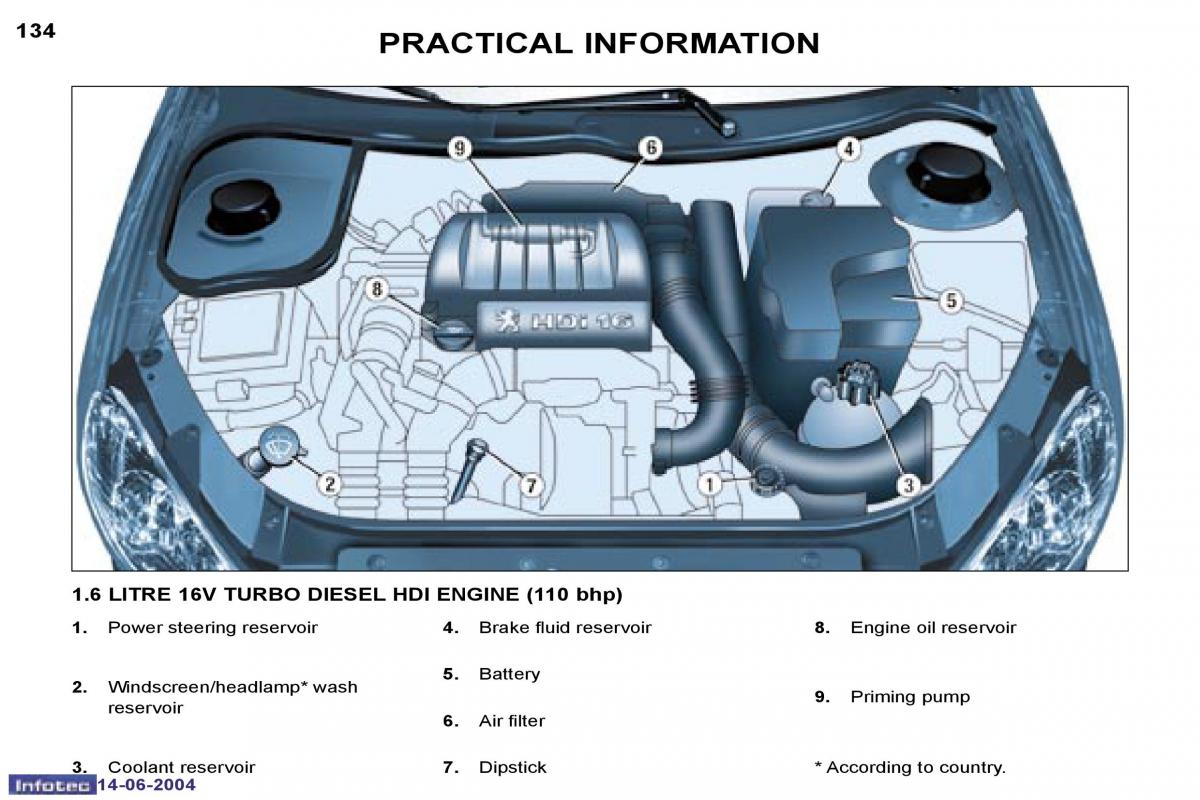 Peugeot 206 owners manual / page 41