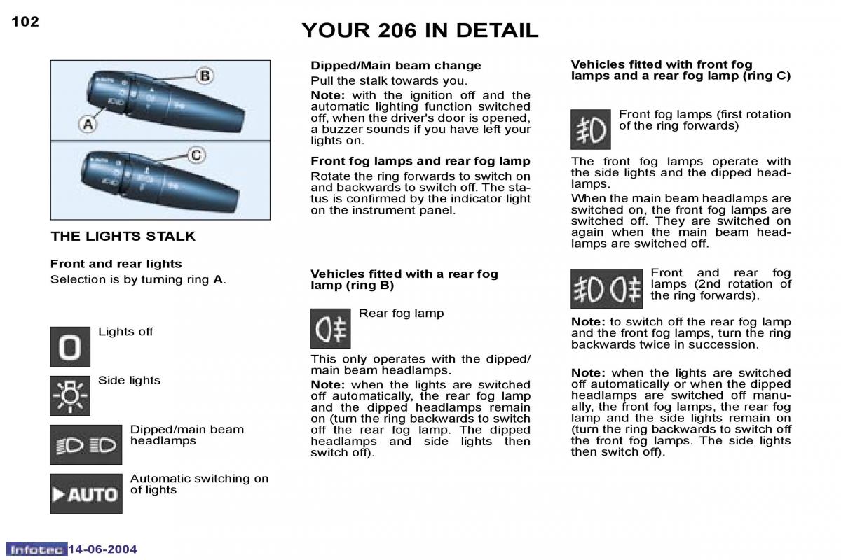 manual  Peugeot 206 owners manual / page 5