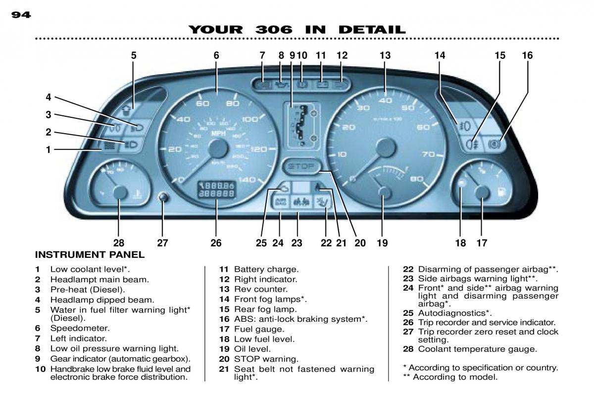 Peugeot 306 owners manual / page 119