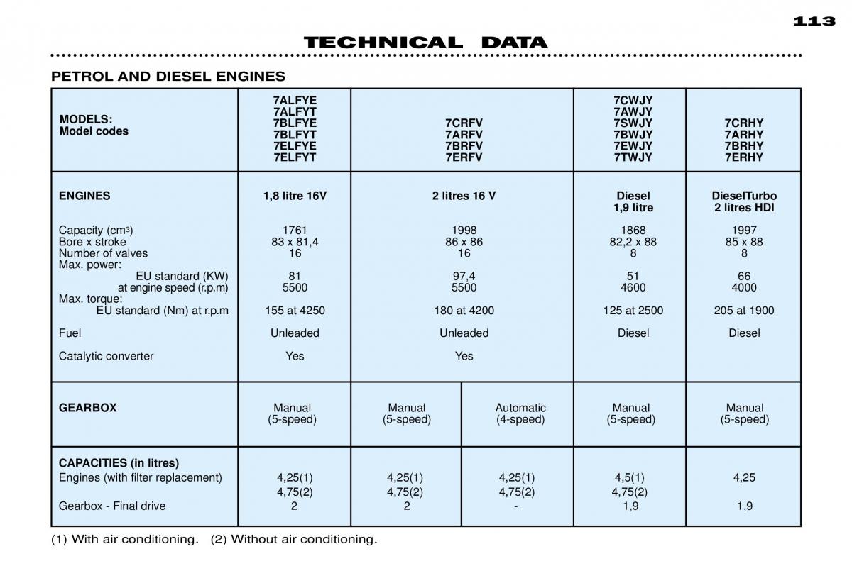 Peugeot 306 owners manual / page 18