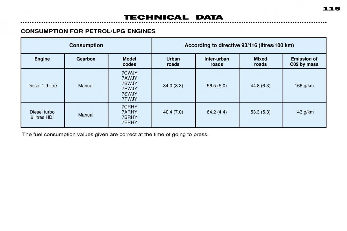 manual  Peugeot 306 owners manual / page 21