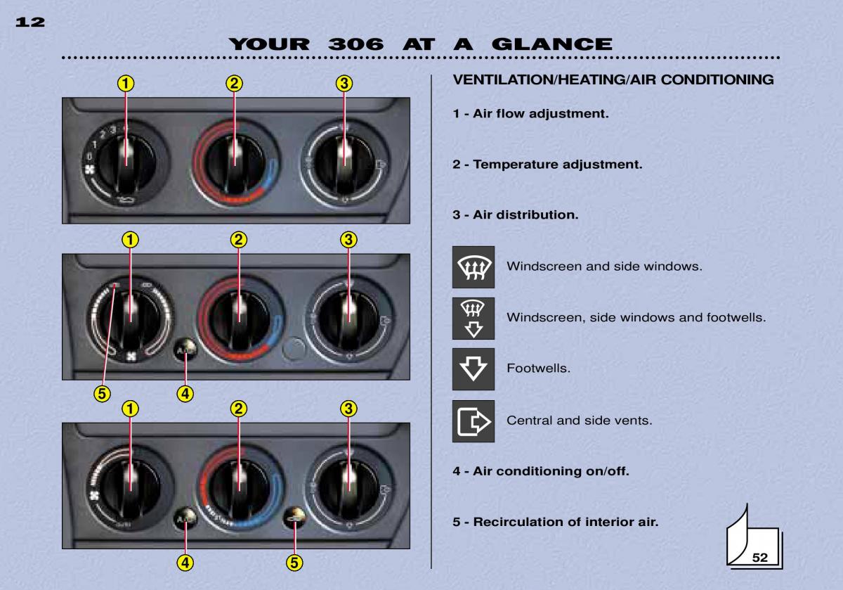 Peugeot 306 owners manual / page 26