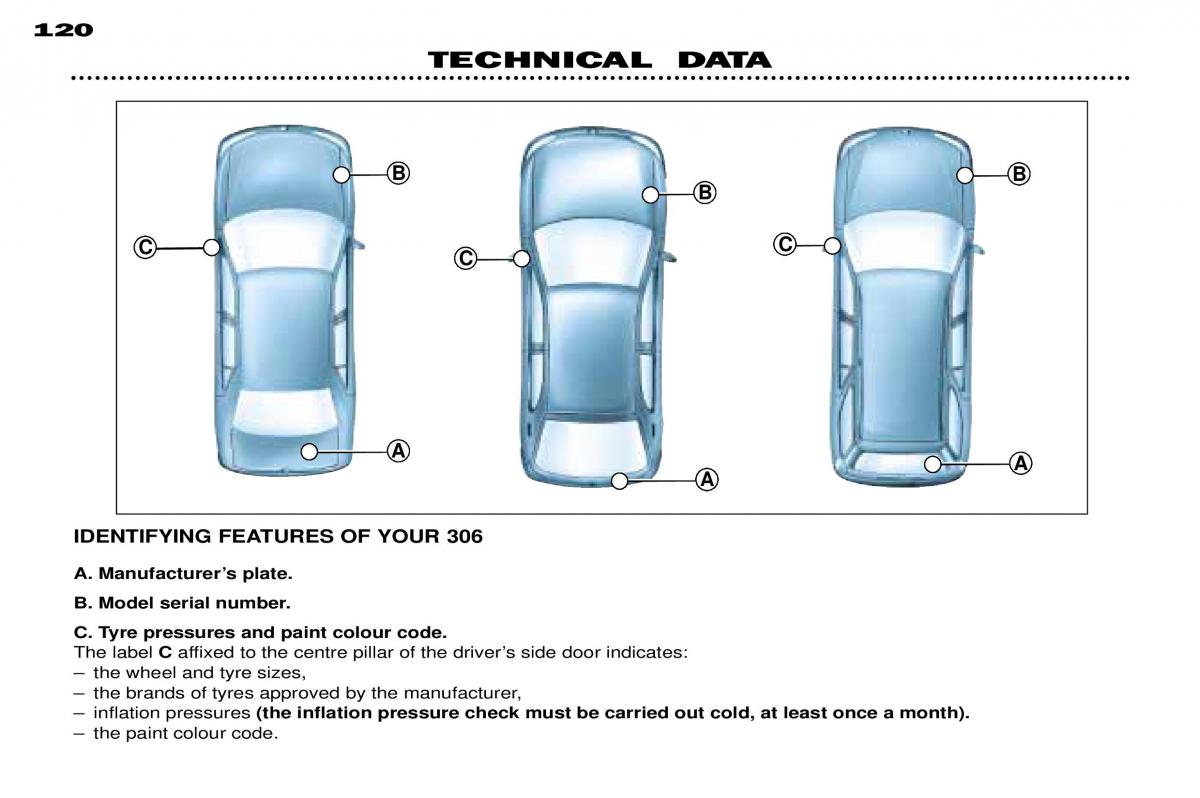 Peugeot 306 owners manual / page 27