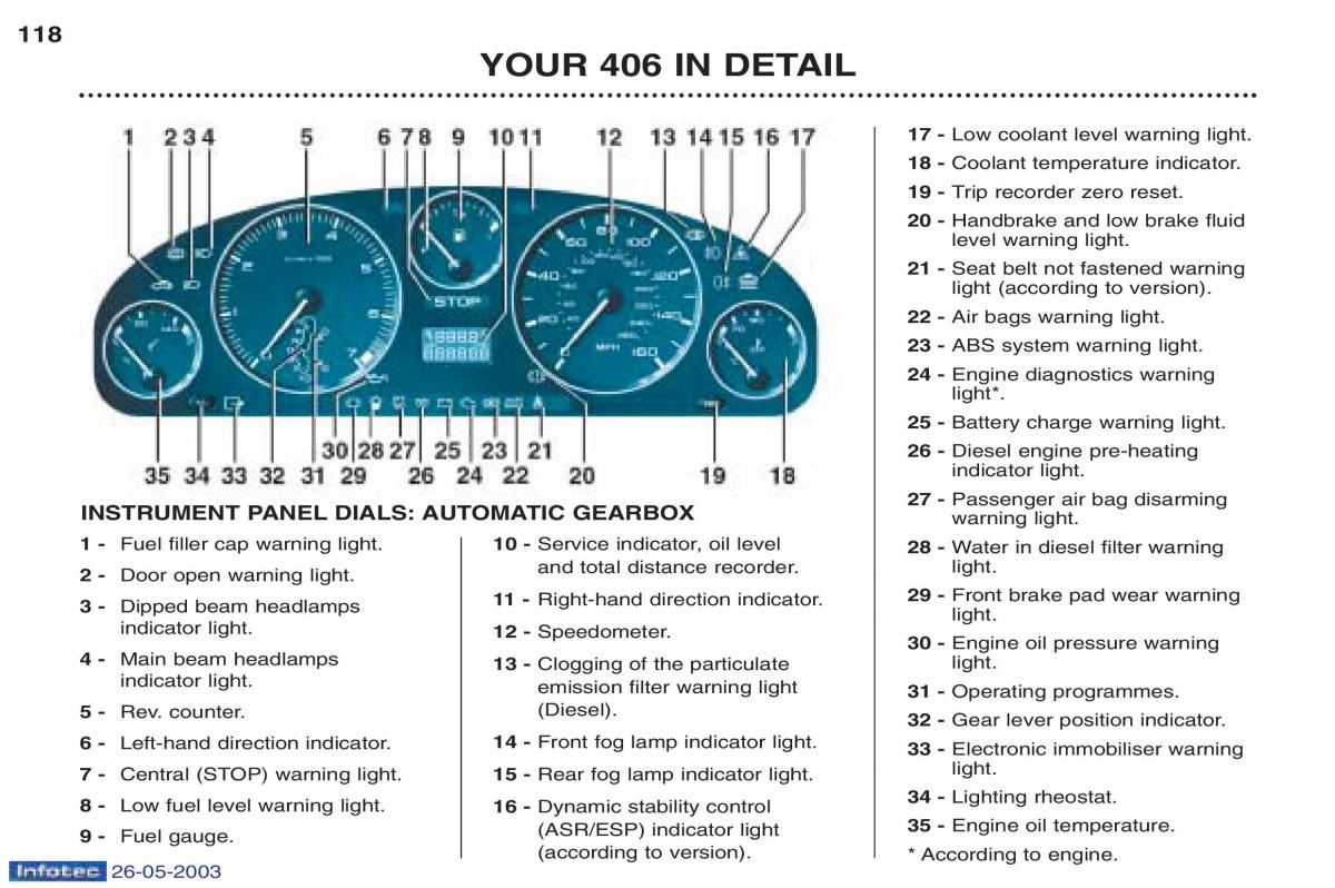 Peugeot 406 owners manual / page 22