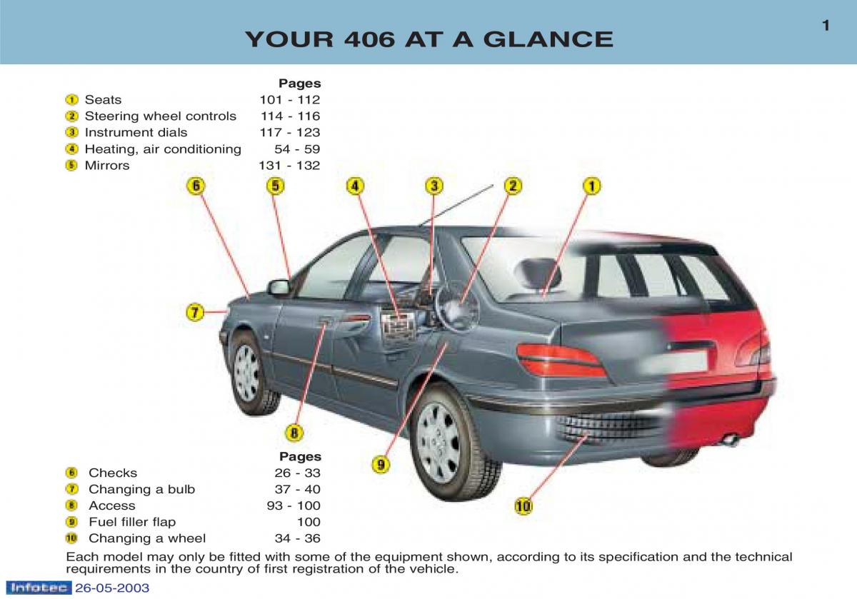 manual  Peugeot 406 owners manual / page 1