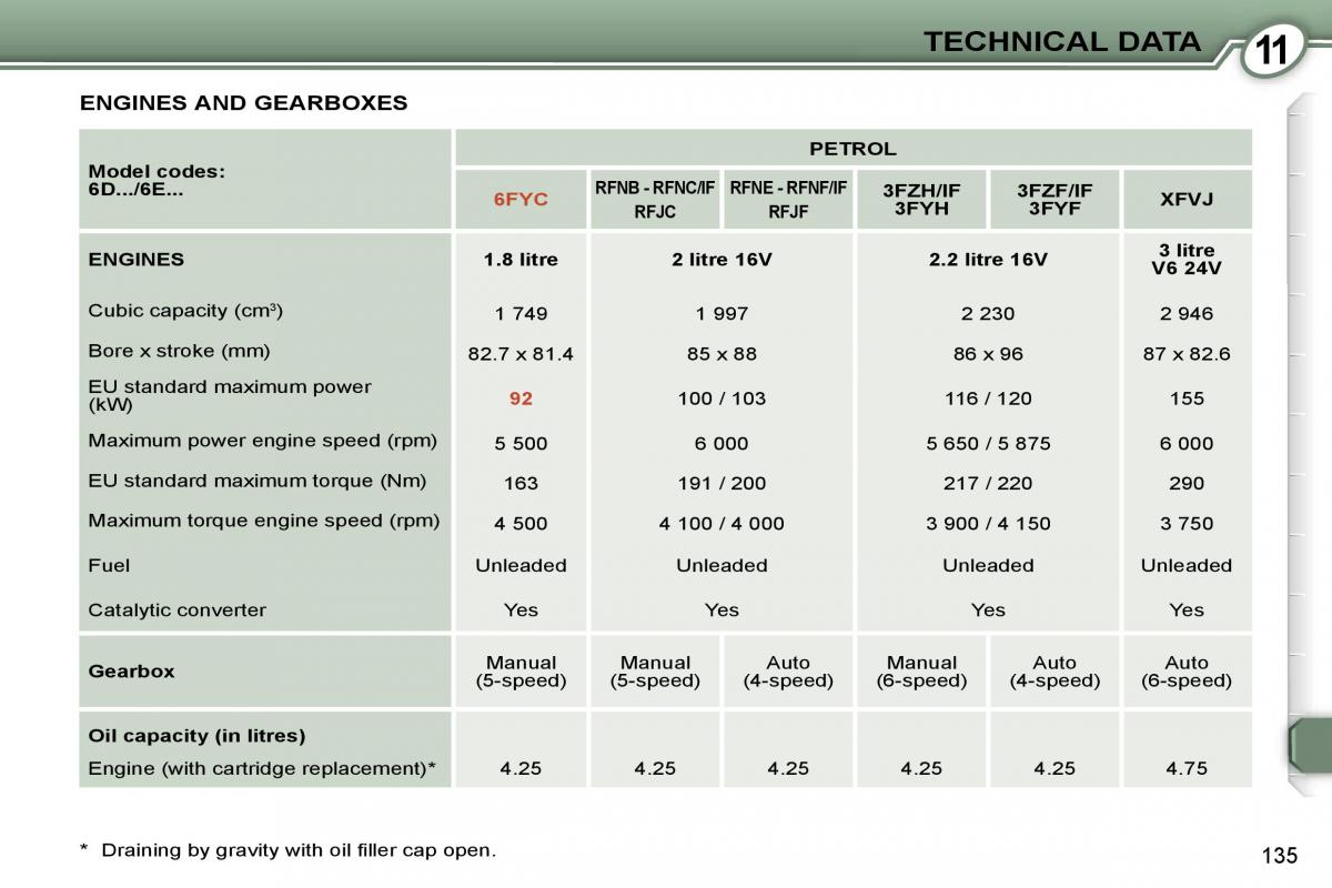 manual  Peugeot 407 owners manual / page 123