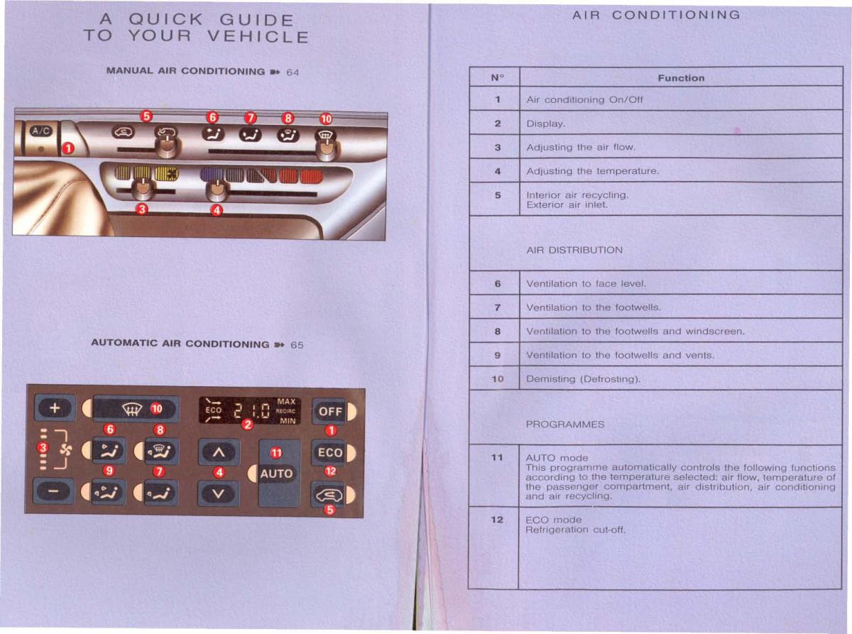 Peugeot 806 owners manual / page 7