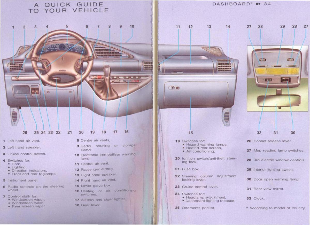 Peugeot 806 owners manual / page 4
