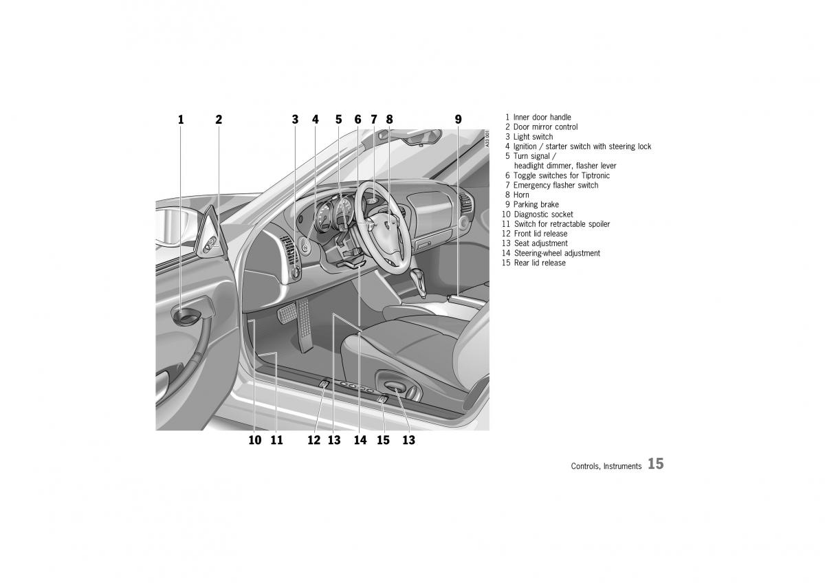 manual  Porsche Boxster 986 owners manual / page 13