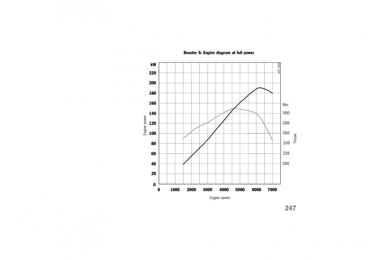 manual  Porsche Boxster 986 owners manual / page 244