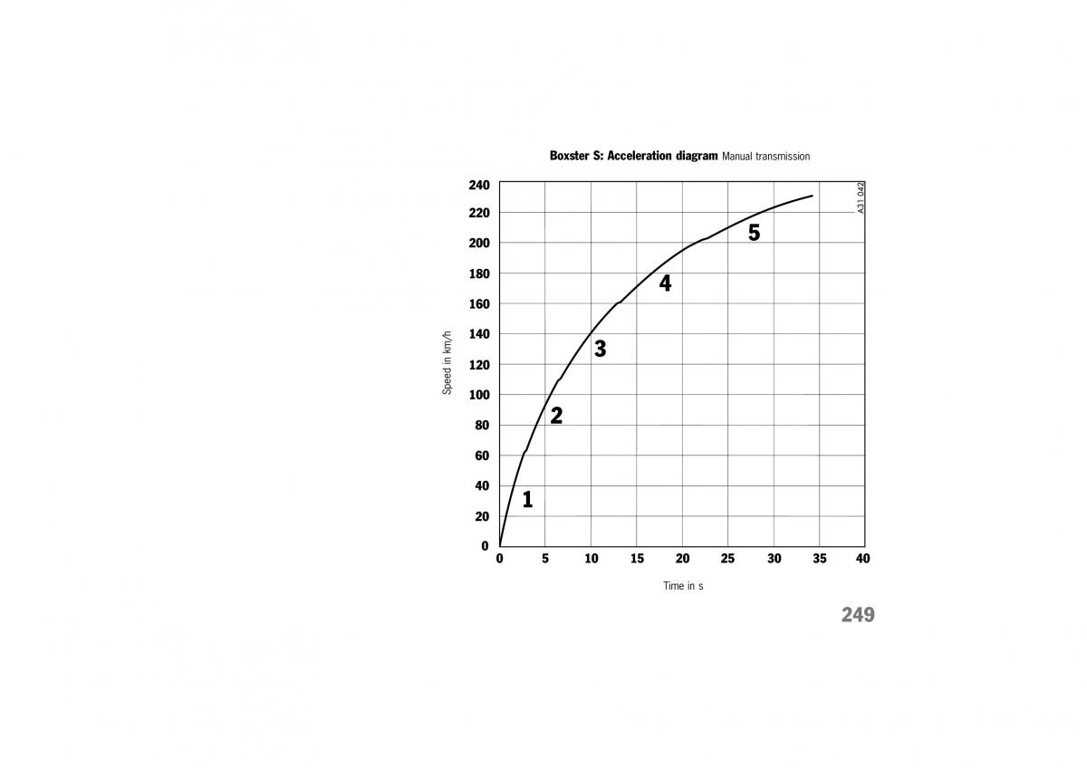 manual  Porsche Boxster 986 owners manual / page 246