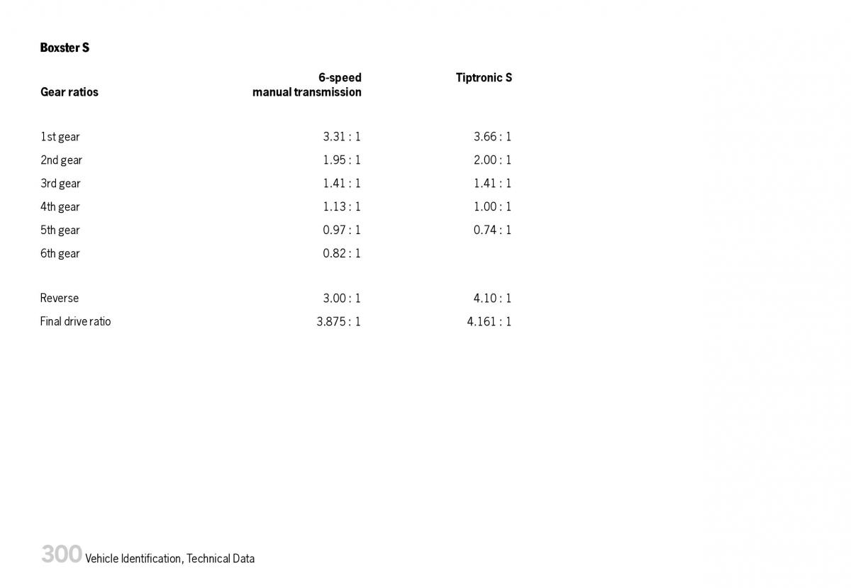 Porsche Boxster 987 owners manual / page 302