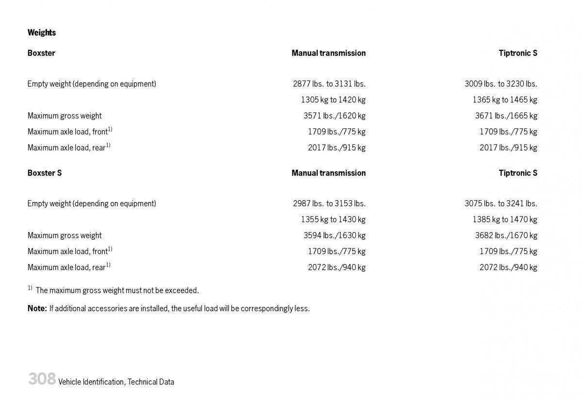 manual  Porsche Boxster 987 owners manual / page 310