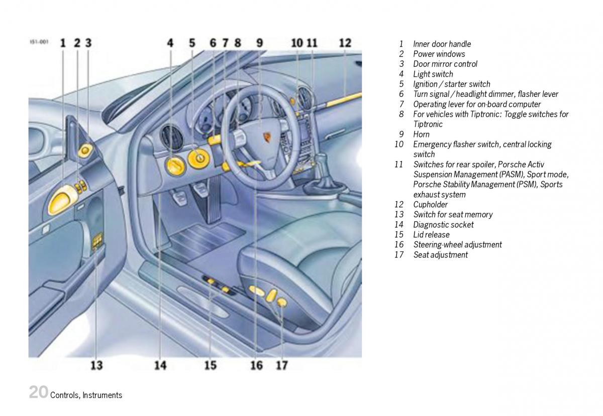 Porsche Boxster 987 owners manual / page 22