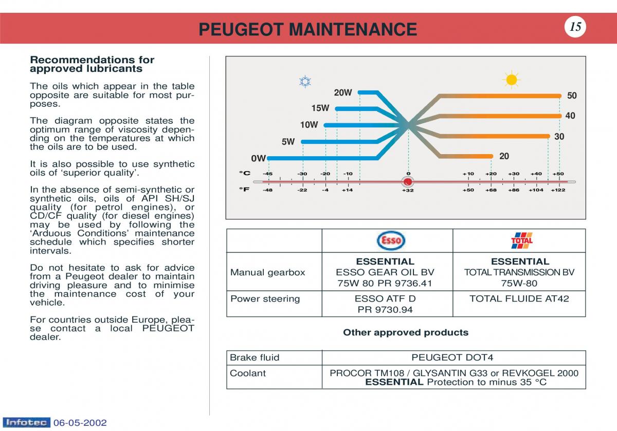 Peugeot 106 owners manual / page 8