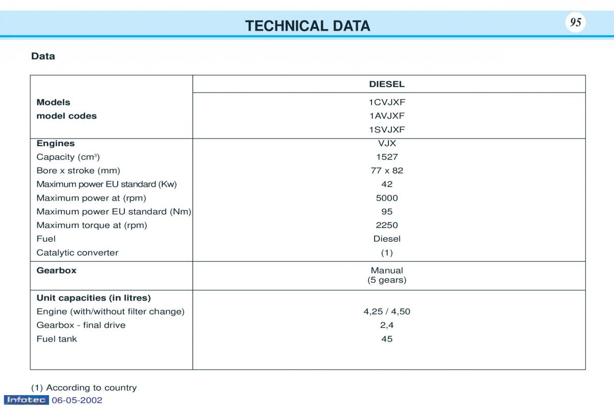 Peugeot 106 owners manual / page 99