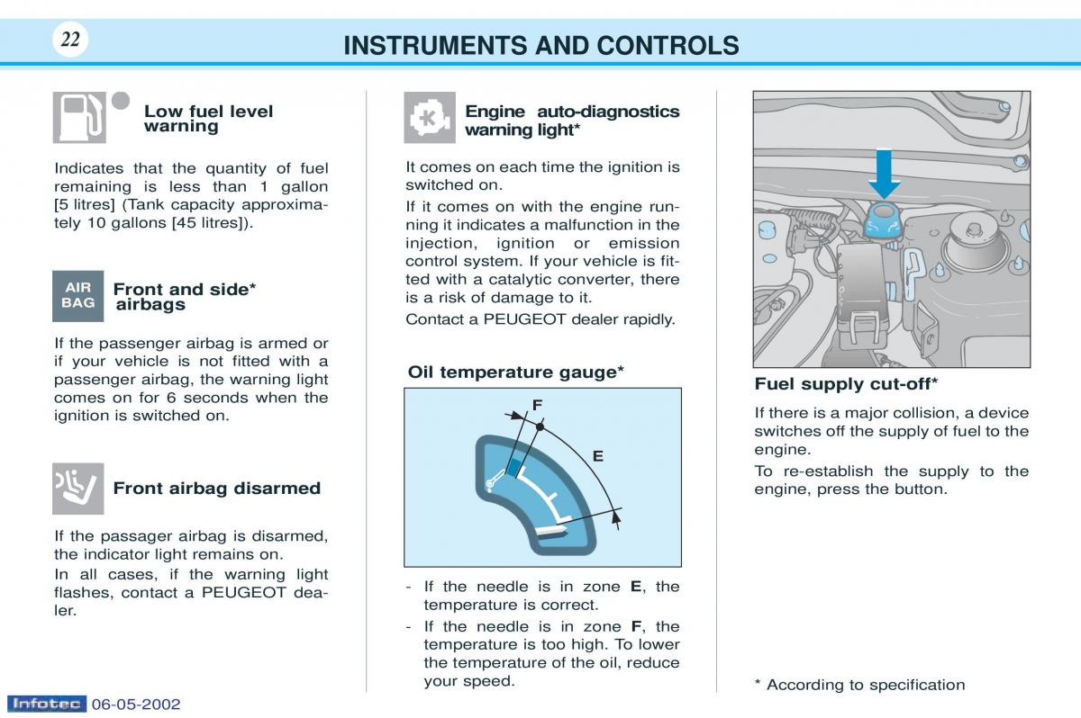 manual  Peugeot 106 owners manual / page 14