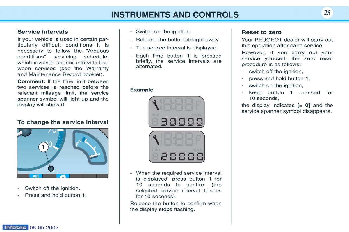 manual  Peugeot 106 owners manual / page 17