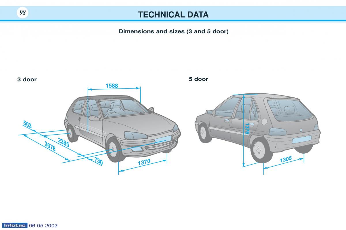 manual  Peugeot 106 owners manual / page 102