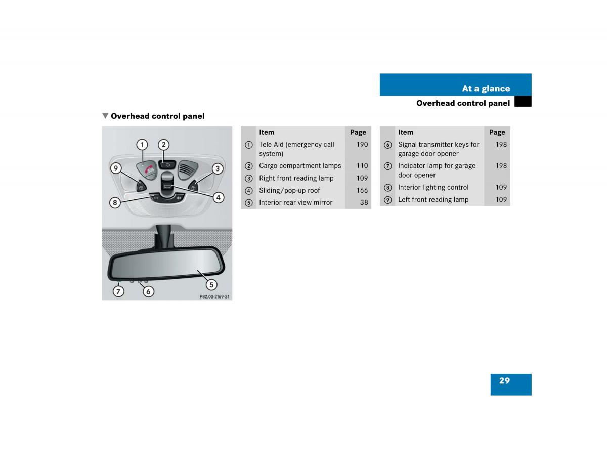 Mercedes Benz G500 G55 AMG owners manual / page 29