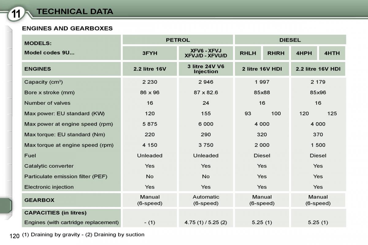 Peugeot 607 owners manual / page 15