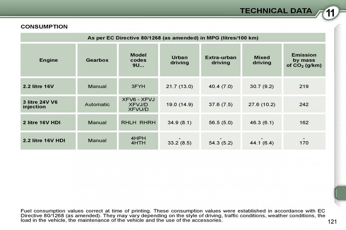 Peugeot 607 owners manual / page 16