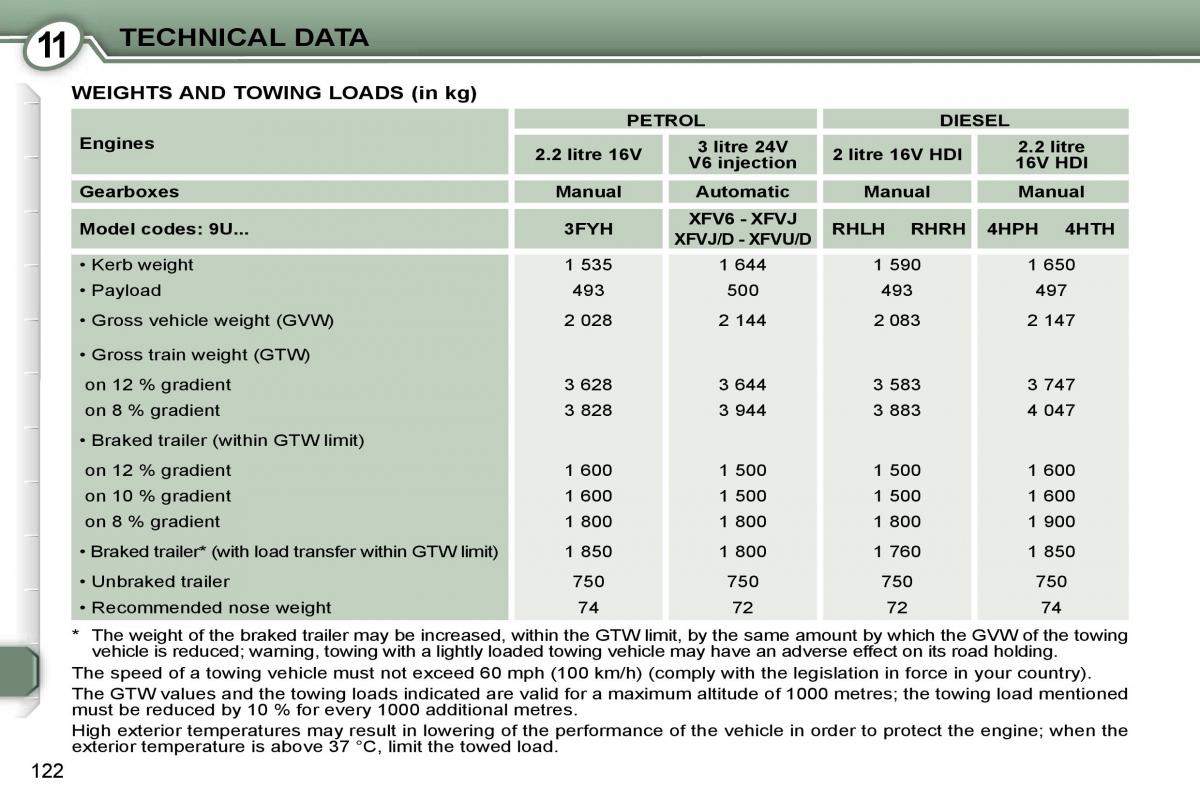 Peugeot 607 owners manual / page 17