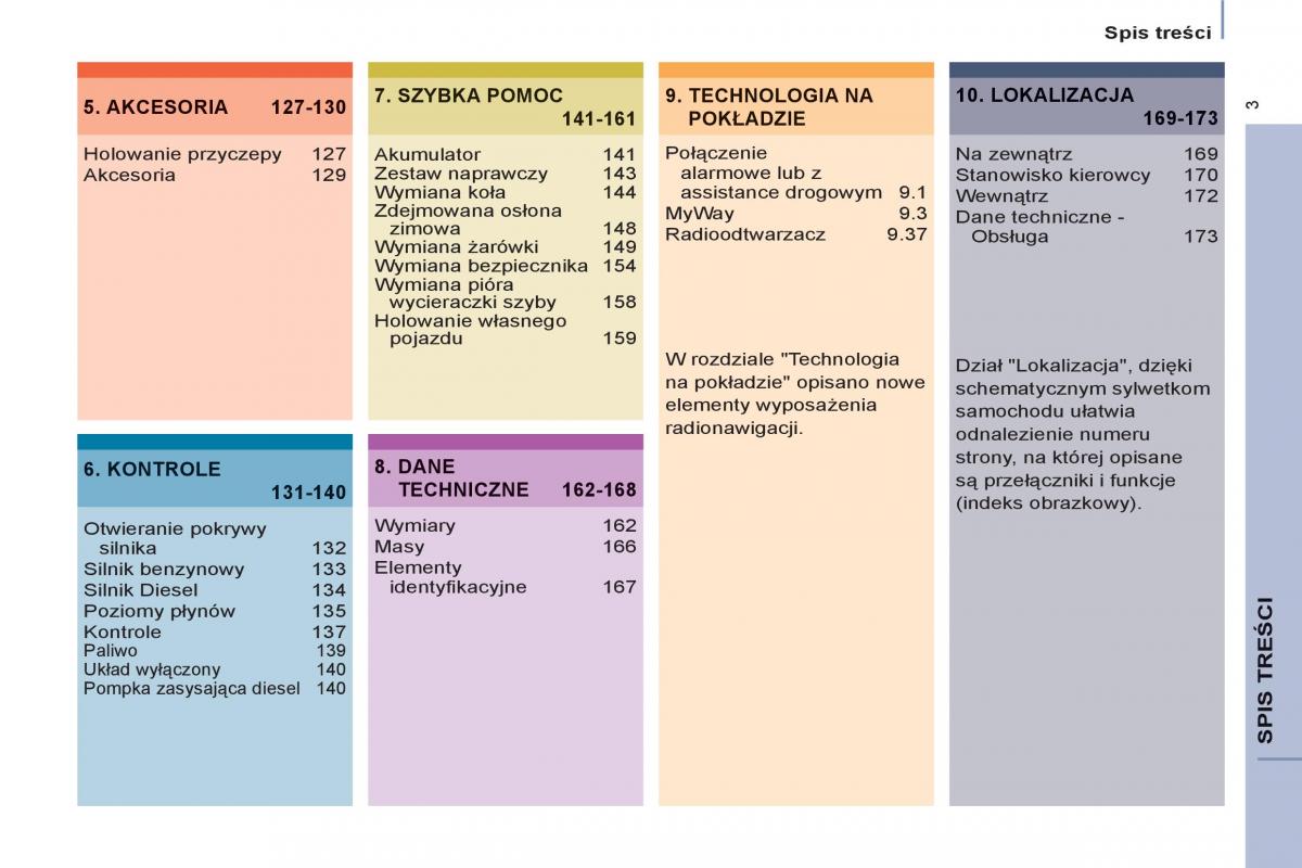 manual  Citroen Berlingo II 2 instrukcja / page 5