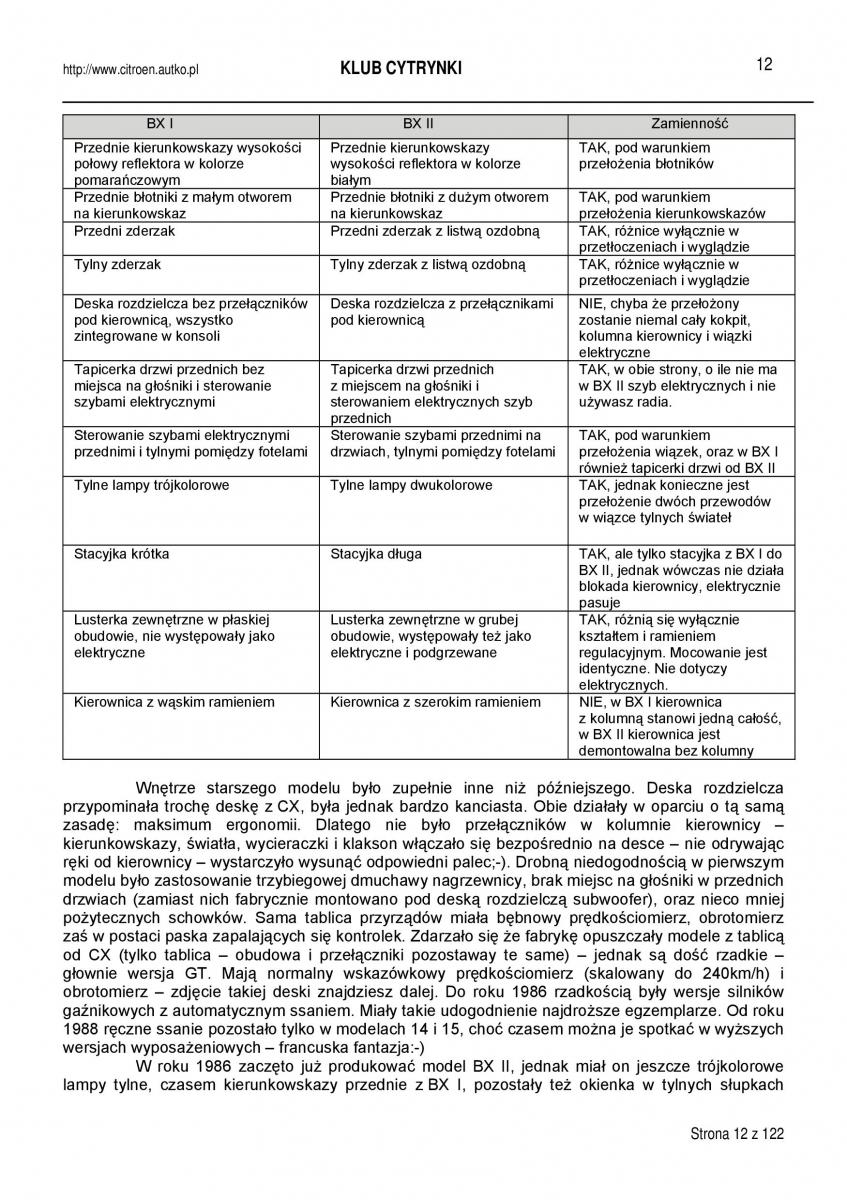 manual  Citroen BX instrukcja / page 12