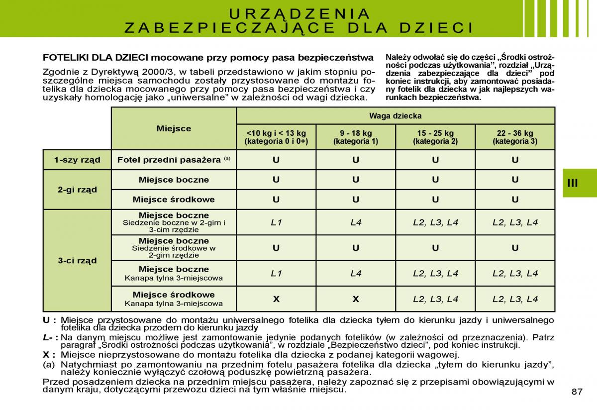 Citroen C8 instrukcja obslugi / page 85